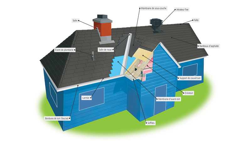 Guide des composants de toits en pente : les différentes parties du toit  d'une maison - IKO